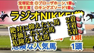 【ラジオNIKKEI賞2024】レース回顧ガチ勢が語るラジオNIKKEI賞の人気馬と穴馬の評価 [upl. by Delphina576]