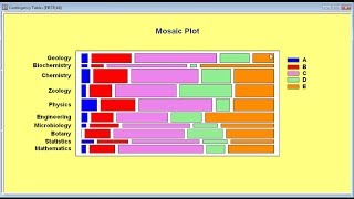 Statgraphics Webinar Multivariate Data Analysis Part 3 [upl. by Bouchard]