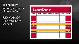 FLEXMAP 3D® Shutdown the Analyzer [upl. by Cthrine511]