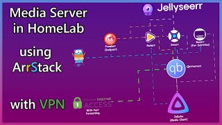 Deploy a Media Server in your HomeLab  ArrStack [upl. by Jemimah]