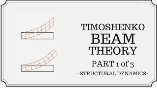 Timoshenko Beam Theory Part 1 of 3 The Basics [upl. by Alset]