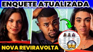 Enquete UOL atualizada 🚨 Urgente saiu agora pouco Novo Resultado define Eliminado daviAlaneGiovana [upl. by Nospmis278]