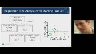 T cell Product Attributes that Correlate with Clinical Efficacy in BALL [upl. by Zul]