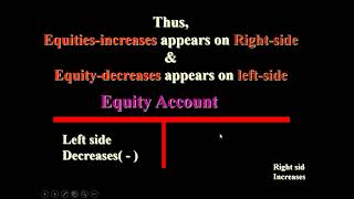 Chapter No 01 Double Entry Rules of Debit Credit General Entries Ledger Balance Sheet Concept [upl. by Keeley938]