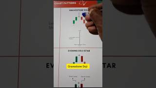 Gravestone Doji candlestick pattern for trading gravestonedoji shorts trading stockmarket [upl. by Blumenthal]