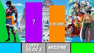 Luffy Vs Admirals amp Vice Admirals One Piece Power Levels [upl. by Annawot35]