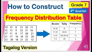 Tagalog How to Make Frequency Distribution Table Mathematics7 FourthQuarter [upl. by Africah]