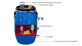 Como construir un biodigestor [upl. by Melessa]