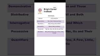 Determiners cbse class10 english englishgrammar ssccgl class9 boardexam cbseboardsexam [upl. by King]