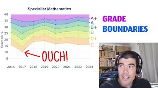 Which VCE Specialist Maths Exams were HARDEST plus Methods General and more [upl. by Leaffar]