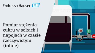 Pomiar stężenia cukru w sokach i napojach w czasie rzeczywistym inline [upl. by Ailito]