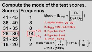 Mode for grouped data descending order [upl. by Rysler]