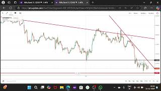 BANKNIFTY LEVELS PREDICTION FOR 13 NOV 2024 [upl. by Tiffani359]