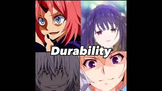 Kurumi Tokisaki And Milim Nava Vs Accelerator And İzayoi Sakamaki Who is strongest 2 VS 2 [upl. by Nytnerb]