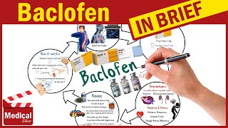 Baclofen Lioresal 10 mg What is Baclofen used for Uses Dosage Side Effects amp Precautions [upl. by Seftton335]