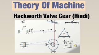 Hackworth Valve Gear Hindi  Theory Of Machine [upl. by Carlyn]