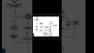 Programa de Ciclo For en CC MATLAB P4  matlab software [upl. by Lhary9]