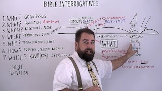 Bible Interrogatives [upl. by Panther]