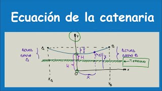 Ecuacion de la catenaria Lineas Electricas [upl. by Calderon]