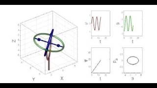 Matlab animated Cardanmounted Euler top oscillating regular motion [upl. by Eolanda]