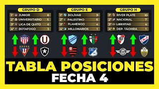 Tabla de Posiciones Fecha 4 Copa Libertadores 2024🏆 [upl. by Atiuqram]