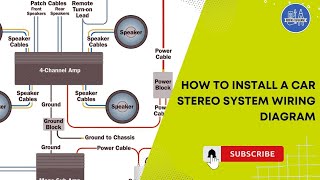 How To Install A Car Stereo System Wiring Diagram [upl. by Elbas]