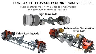 What are Drive Axles for HeavyDuty Commercial Vehicles  Drive Axles Course Preview [upl. by Colier579]