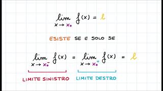 Limite Sinistro Finito amp Limite Destro Finito [upl. by Akehsyt]