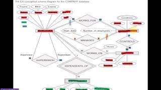 خطوات تحويل ERtoRelational Mapping [upl. by Ingeberg]