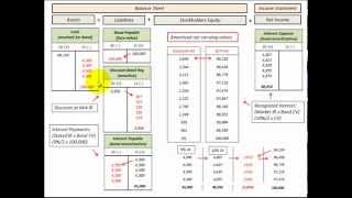 Effective Interest Rate Method Discount Amortization Schedule How To Setup amp Use [upl. by Latsyrd]