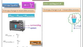 ThermodynamicsEntropy changeEngineering Chemistry1 NotesCY615111chemistryfull animation video [upl. by Akiam]