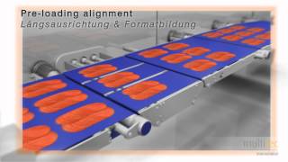 MULTITEC  Multiloader Anlage zur Aufschnittsortierung [upl. by Nolaf]