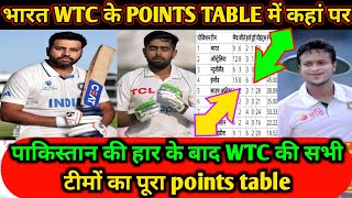 WTC all teams points table  WTC today points table  भारत WTC के POINTS TABLE में कहां पर है [upl. by Farant]