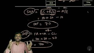 Full Concept of Shareholders Funds  Approaches to find Shareholders Funds  Accounting Ratio [upl. by Ahtela]