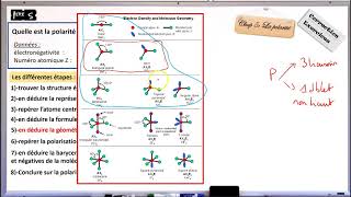 trouver la polarité dune molécule [upl. by Birck338]