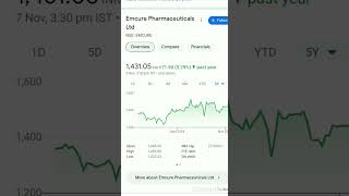 Emcure Pharmaceuticals Limited  Q 2 Result [upl. by Wright458]