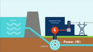 The Difference Between Energy and Power [upl. by Vivyan897]