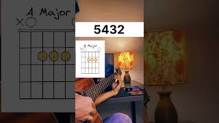 Guitar Fingerpicking Pattern For Beginners guitar cover tutorial viralvideo shortvideo [upl. by Asikal]