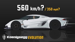 Evolution of Koenigsegg 19962022 [upl. by Nylsirhc567]