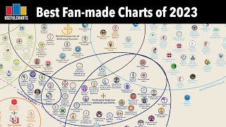 Best Fanmade Charts of 2023 [upl. by Eak]