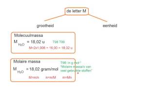 vraag wat betekent de letter M in de scheikunde [upl. by Bushweller]