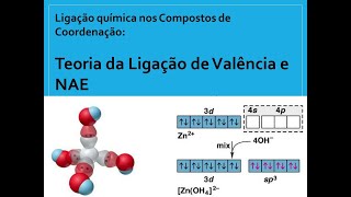 Compostos de Coordenação TLV e NAE [upl. by Anaej]