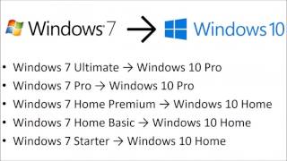 Windows 10 RS2 Product Activation with a Windows 7 OEM or Windows 8x OEM Product Key [upl. by Bushey]