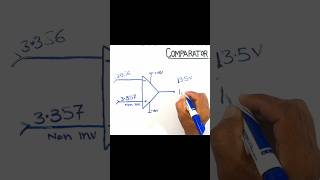 Comparator working [upl. by Ellinnet771]