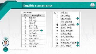 A Course in PhoneticsSession 05 Phonology amp Phonetic Transcription [upl. by Adnaerb]