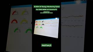 Integrasi SCADA IoT Energy Monitoring System EDMI MK6N with Industrial PC [upl. by Dianthe415]