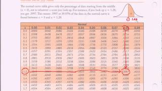 Normal Distribution Table  Ztable Introduction [upl. by Aneladgam268]