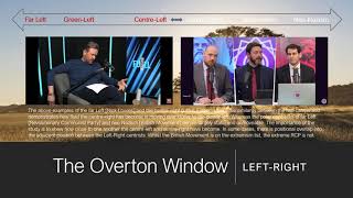 The LeftRight Overton Window shows little difference between them [upl. by Deron]