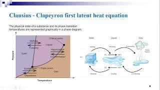 Session 22 Clausius Clapeyron first Latent heat equation [upl. by Nellie34]