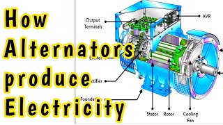 How an Alternators work  How 3 phase Electricity produce  Generator working principle brushless [upl. by Knitter596]